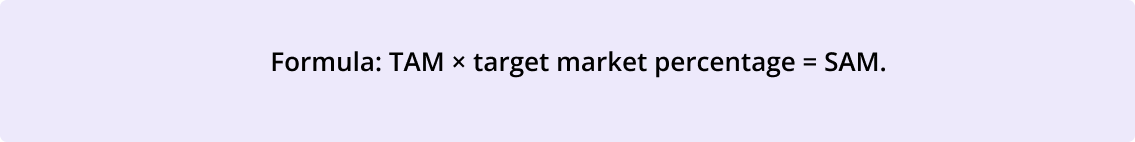 Image of formula of SAM = TAM × target market percentage